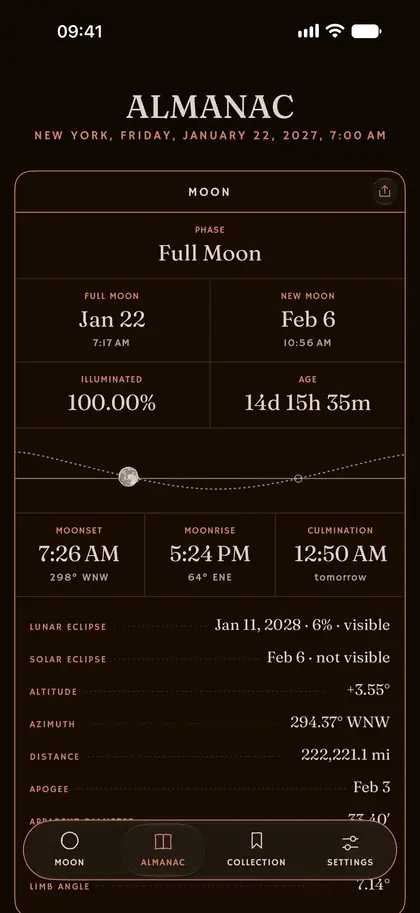 Plenilune’s Almanac screen: today’s Moon, Sun and Sky, in numbers.