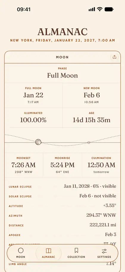 Plenilune’s Almanac screen: today’s Moon, Sun and Sky, in numbers.